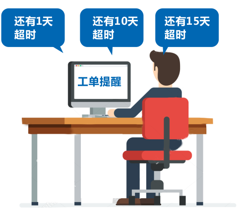 系統(tǒng)實(shí)現(xiàn)場景