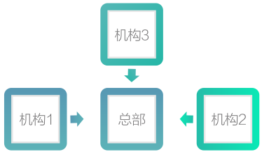 教育機(jī)構(gòu)分級