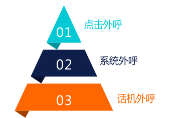 金融保險(xiǎn)行業(yè)呼叫系統(tǒng)