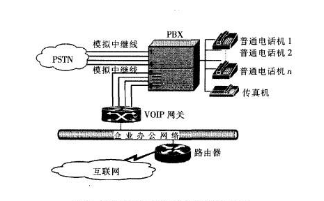 呼叫中心系統(tǒng)多少錢？