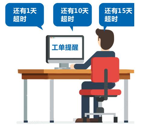 政府紀(jì)委呼叫中心系統(tǒng)