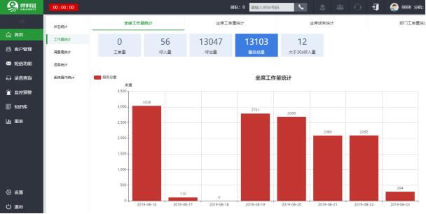 統(tǒng)計報表