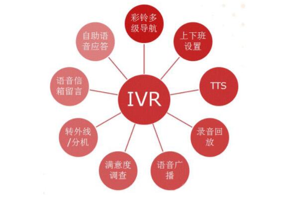 呼叫中心IVR語音導航