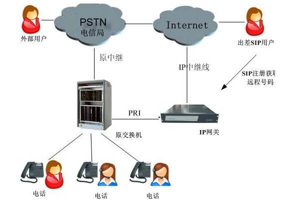 來電管理系統(tǒng)功能