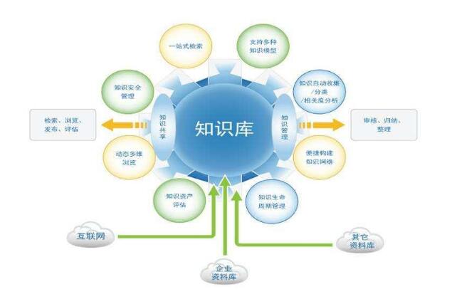 呼叫中心系統知識庫功能