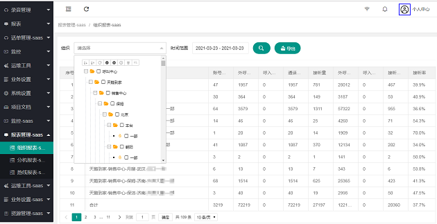 外呼系統(tǒng)業(yè)務線層級管理
