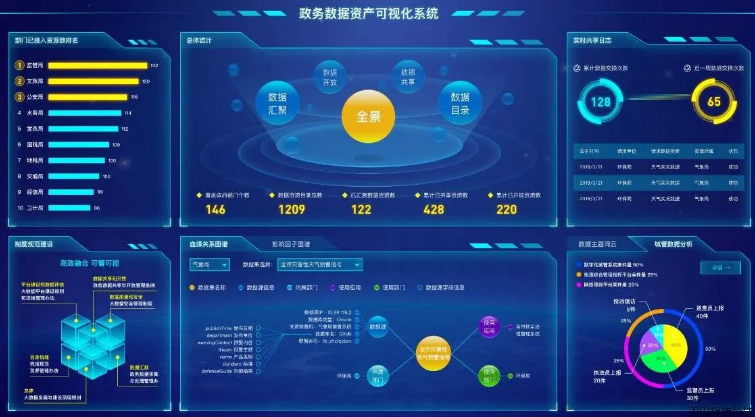 政務(wù)熱線電話管理系統(tǒng)